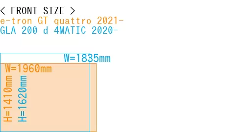 #e-tron GT quattro 2021- + GLA 200 d 4MATIC 2020-
